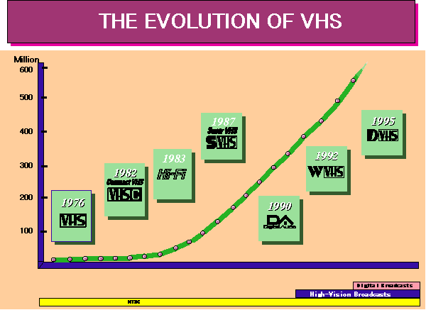 DVHS1-E