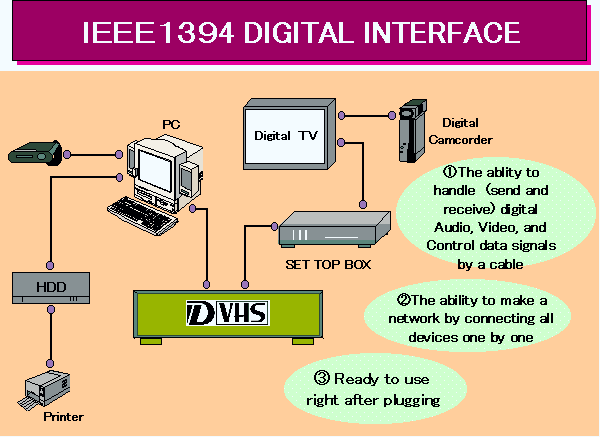 DVHS02-E
