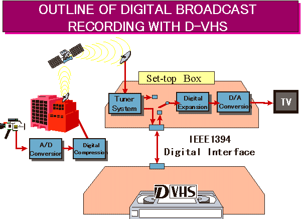 DVHS04-E