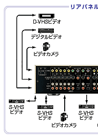 リアパネル(接続図)