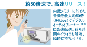 50{ŁA[XI[ɒ߂yő50{i64kbpsjŃfW^ Audio v[[i3jɍ]B҂Ԃ̃CCAuɎoB