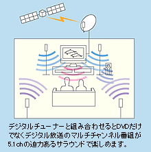 5.1ch