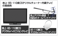 nEBSE110xCSfW^`[i[ TV Set ̐ڑ