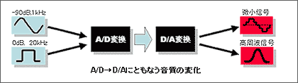 A/DD/AɂƂȂ̕ω