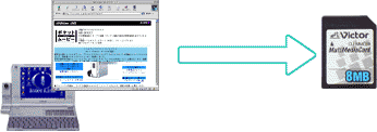 Download してMMCヘ