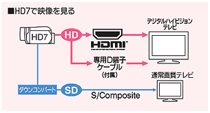 HD7̉f@ڑC[W