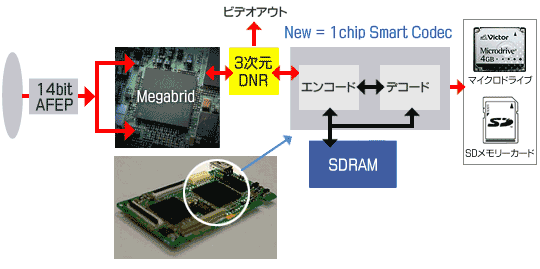 MPEG-2@R[fbN`bvTO}