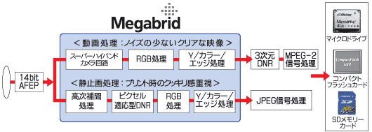 Megabrid HC[W}