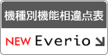 @ʋ@\_\ EverioV[Y