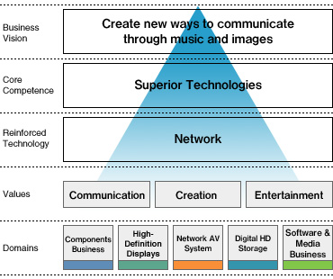 Business Vision image
