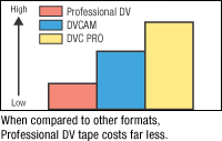 System advantages