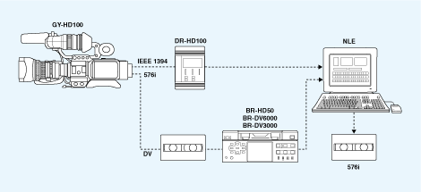 Integration with existing SD editing equipment