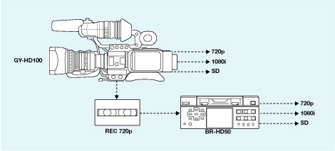 Multi-standard flexibility
