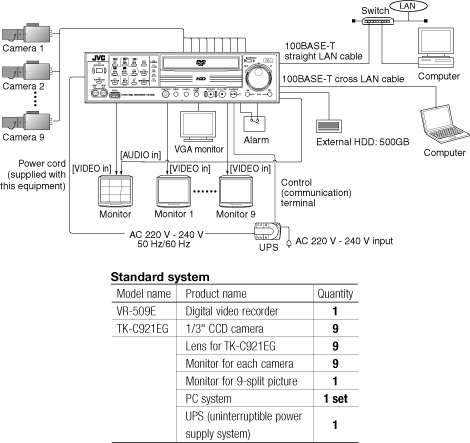 System configuration