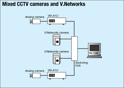 System Examples