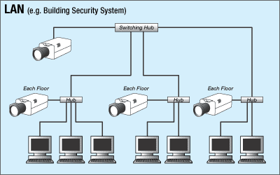 System Examples