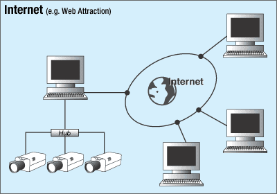 System Examples