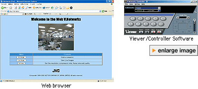 Versatile Monitoring and Camera Control Capability