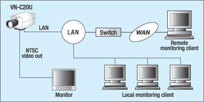 System Examples
