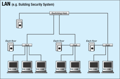 System Examples