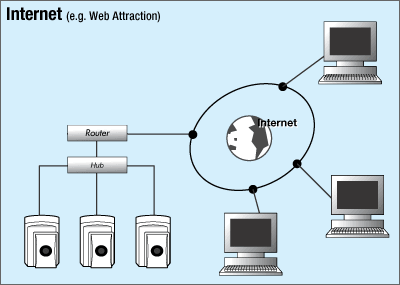 System Examples