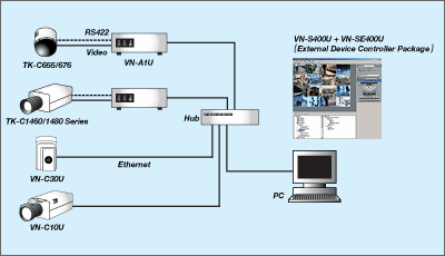 System Examples