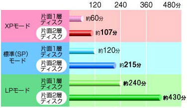 ^惂[hɂ^掞Ԃ̔r