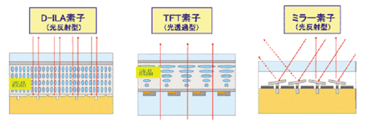\IprojectorpfoCX̍\C[W