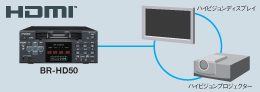 fW^C^[tF[X HDMI[q𑕔