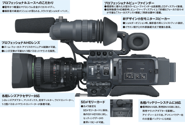 GY-HD100