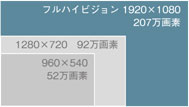 Home Theater projector̉𑜓xr