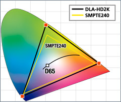 DLA-HD2K̐FČ