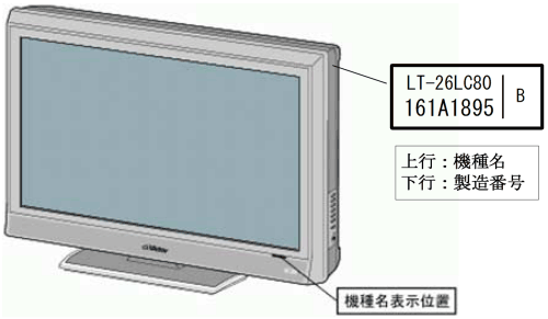 @햼yѐԍ̕\ʒu